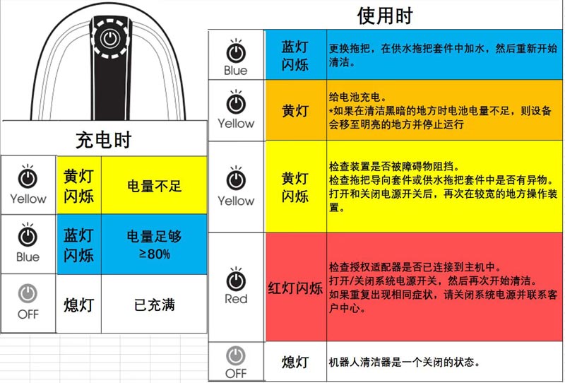 EVERYBOT拖地机器人充电时黄灯绿灯闪烁